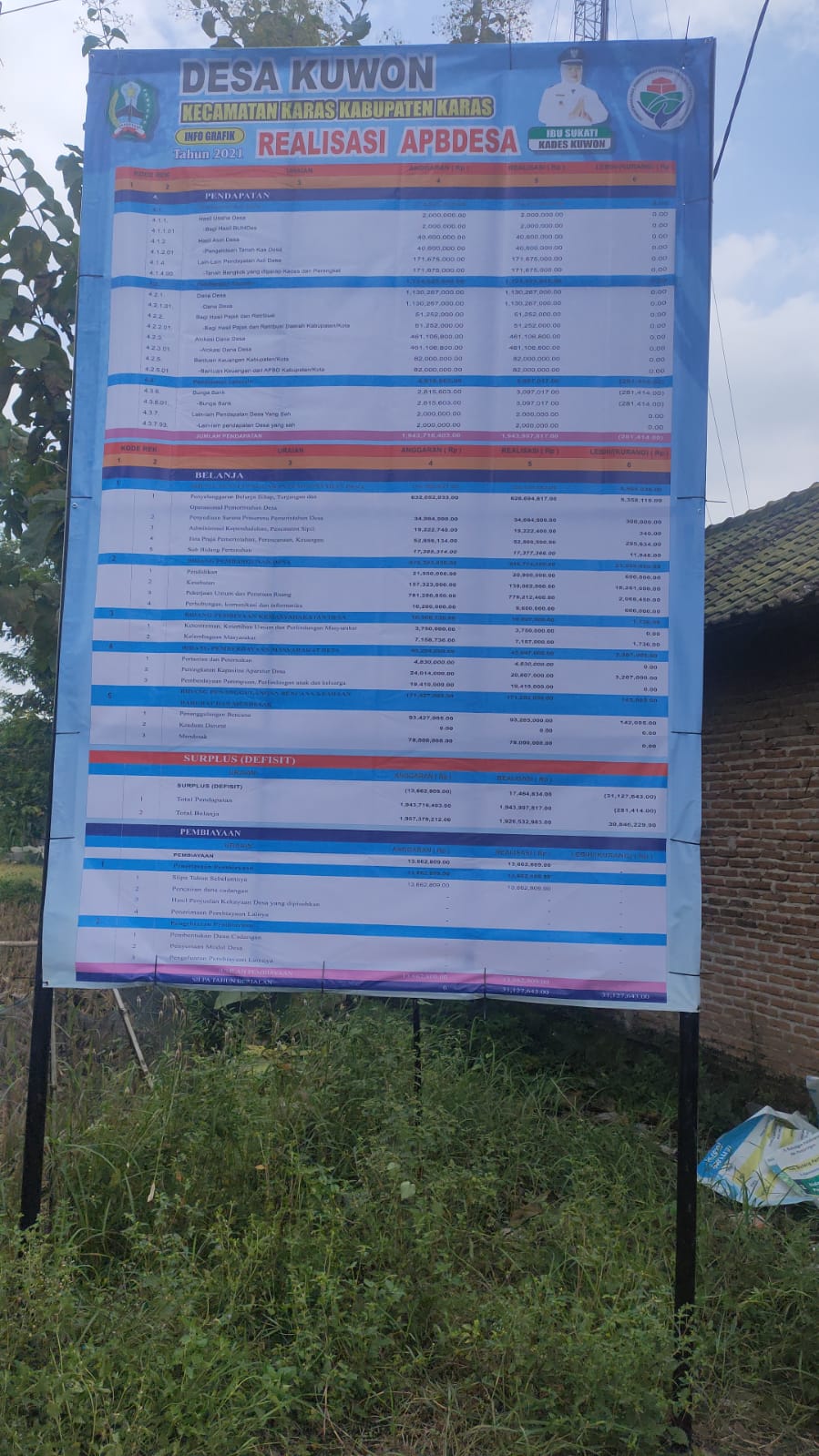 LAPORAN REALISASI APBDES TAHUN 2021 DESA KUWON SEBAGAI BENTUK TRANSPARANSI ANGGARAN