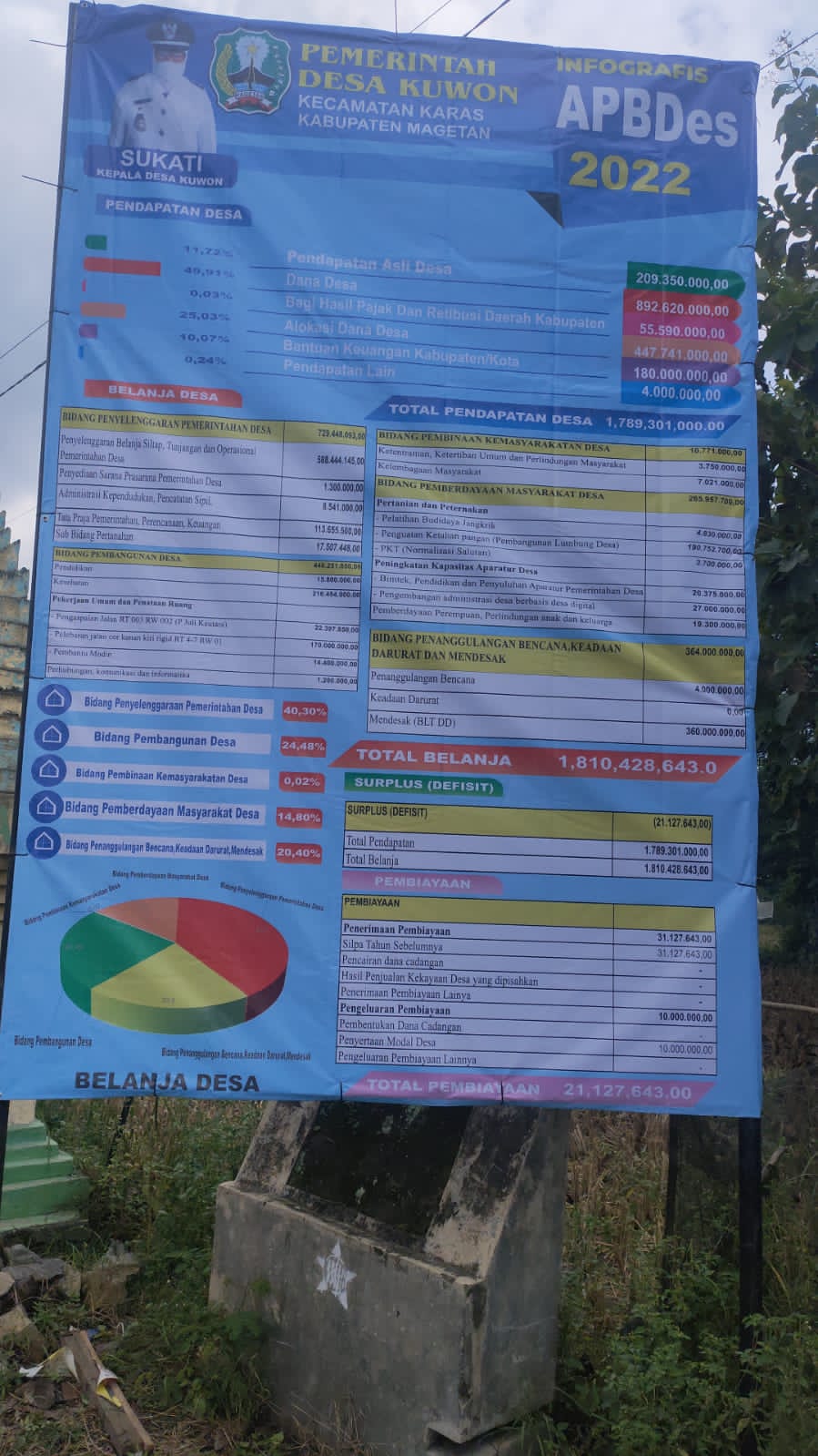 INFO GRAFIK APBDES TAHUN 2022 DESA KUWON